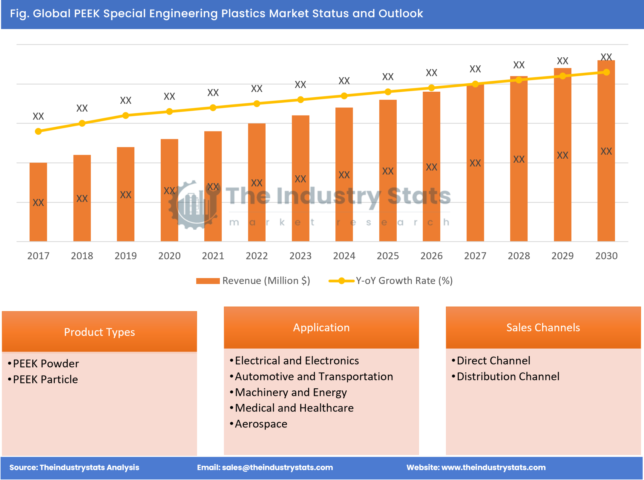 PEEK Special Engineering Plastics Status & Outlook